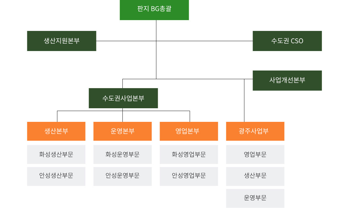 조직도 이미지